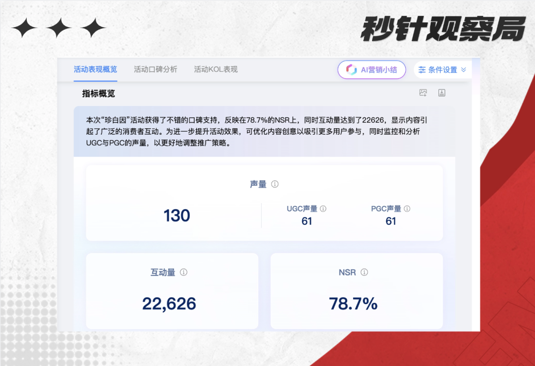 欧诗漫：当慢营销遇上快数据，国货美妆如何创新突围？