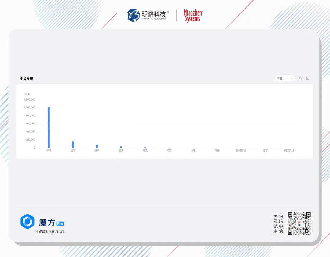 修护赛道升级，可复美、孔凤春等国货品牌发力，品牌如何用产品力“安抚”敏感肌？丨insightFlow热点