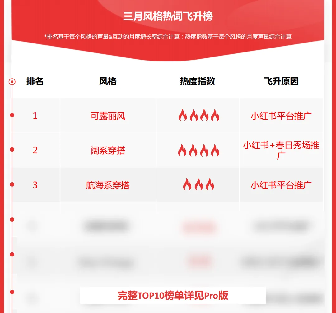甜点变时装？”可露丽风”成最in穿搭公式，当运动成为社交货币，品牌如何打造新生态？丨insightFlow秒看·鞋服