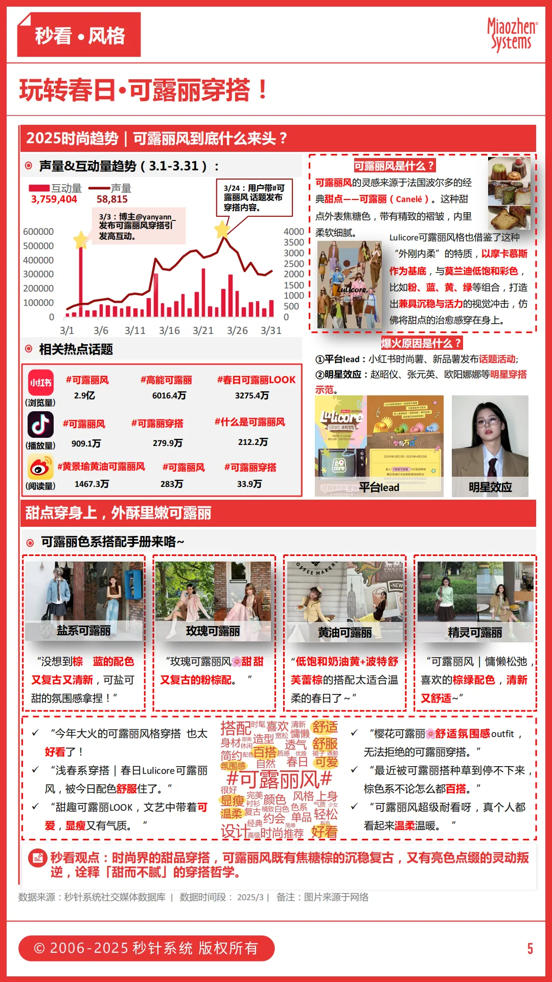 甜点变时装？”可露丽风”成最in穿搭公式，当运动成为社交货币，品牌如何打造新生态？丨insightFlow秒看·鞋服