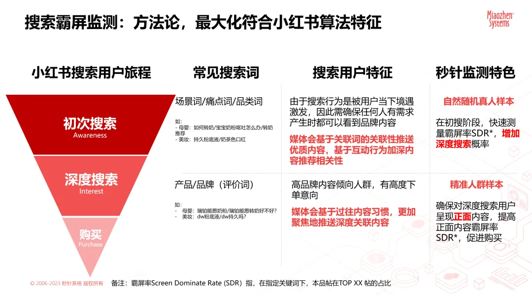 爱他美、飞鹤、美赞臣等奶粉品牌小红书“霸屏成绩单”出炉，霸屏榜TOP10花落谁家？