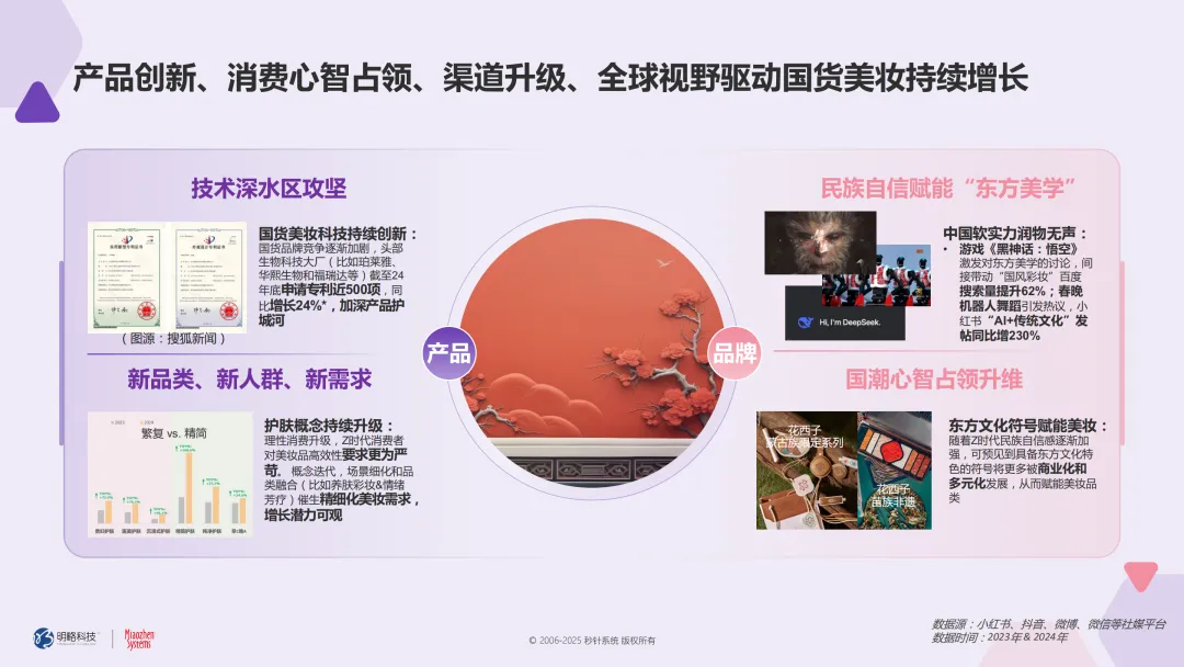 从爆款妆容到东方美学，国货美妆如何“拿捏”Z世代？| 《2024-2025国货美妆白皮书》发布