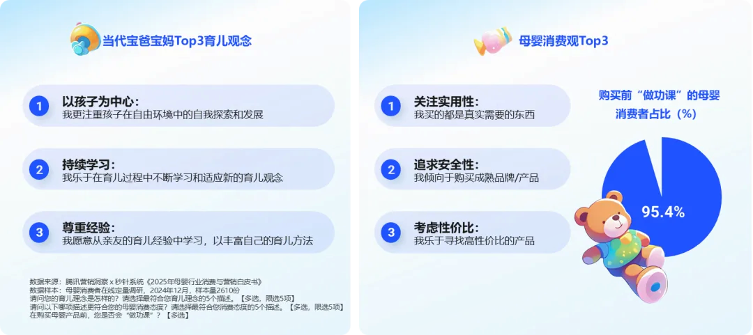 Z世代父母的消费密码：解读2025年母婴市场新变局