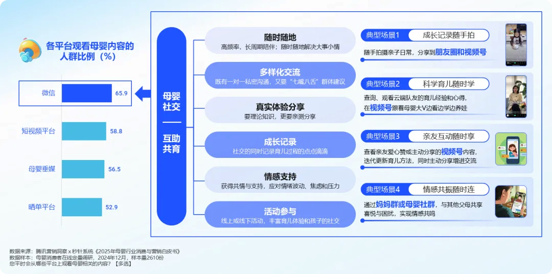 Z世代父母的消费密码：解读2025年母婴市场新变局