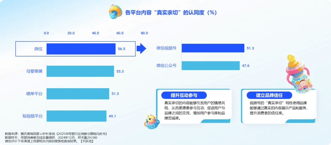 Z世代父母的消费密码：解读2025年母婴市场新变局