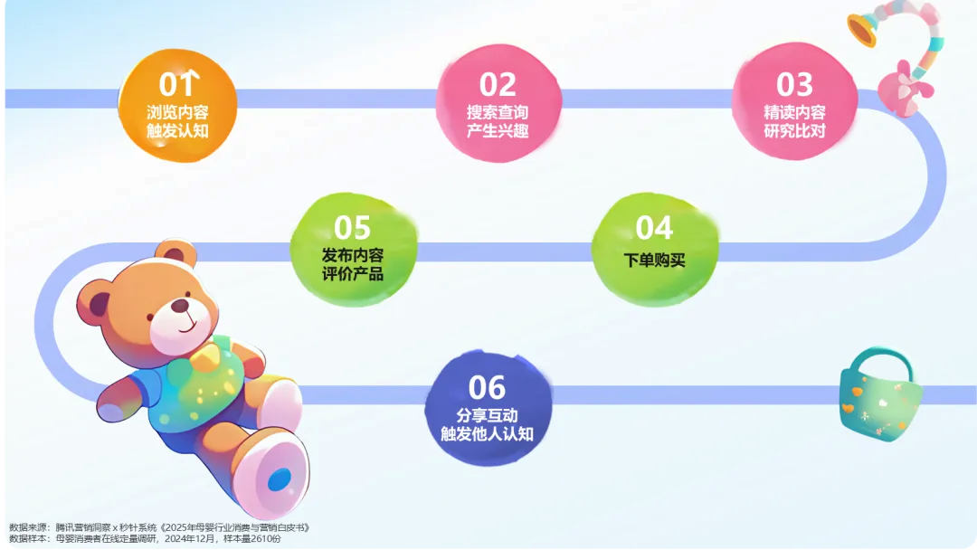 Z世代父母的消费密码：解读2025年母婴市场新变局