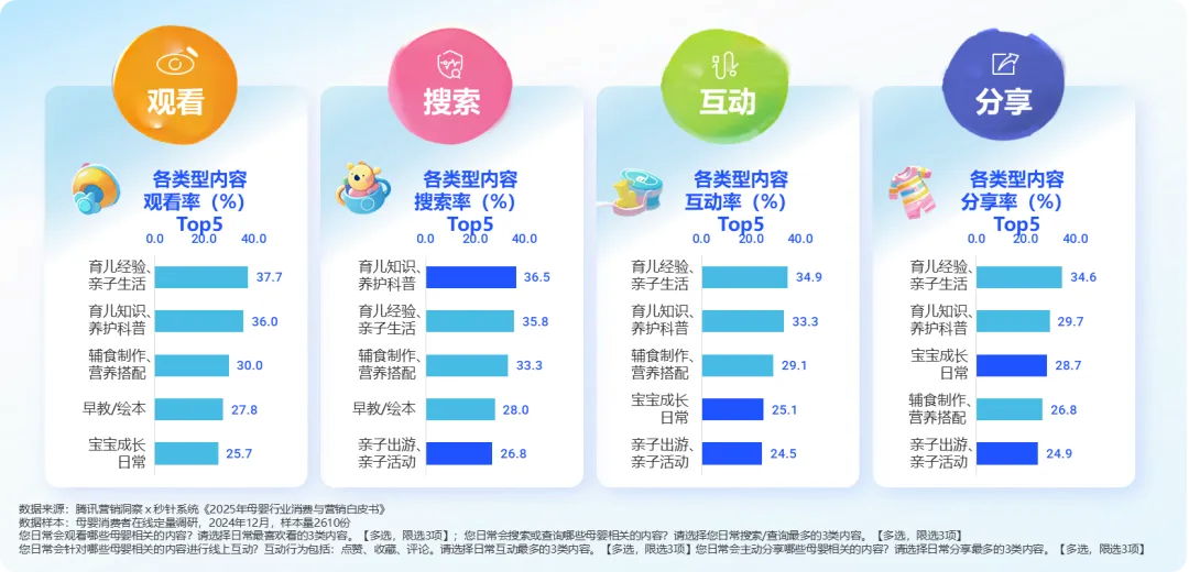Z世代父母的消费密码：解读2025年母婴市场新变局