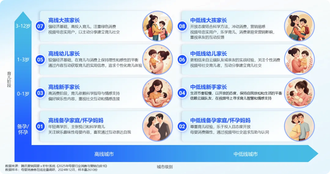 Z世代父母的消费密码：解读2025年母婴市场新变局