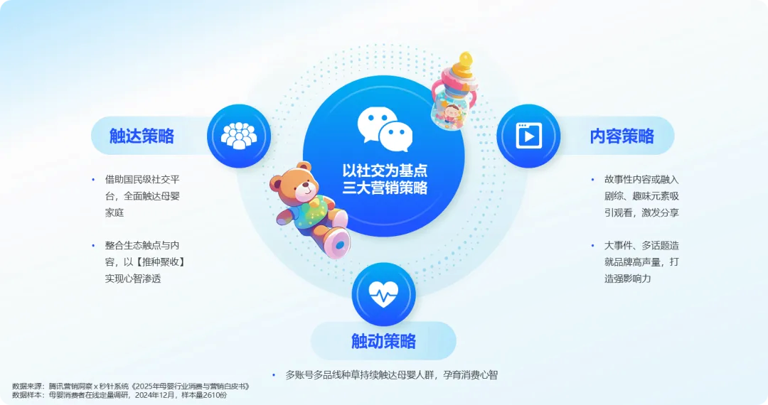 Z世代父母的消费密码：解读2025年母婴市场新变局