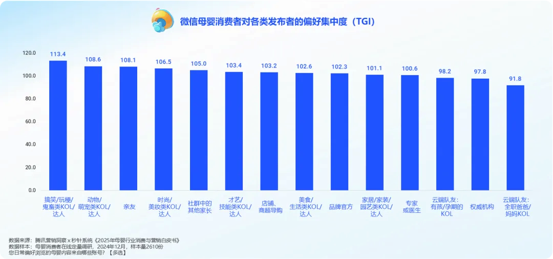 Z世代父母的消费密码：解读2025年母婴市场新变局