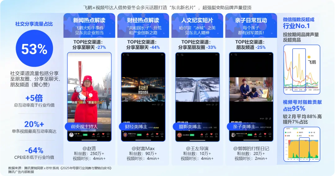 Z世代父母的消费密码：解读2025年母婴市场新变局