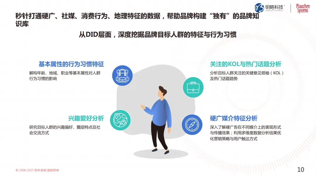 投放预算狂飙，转化率却跌跌不休？来看这个带你逆风翻盘的解决方案