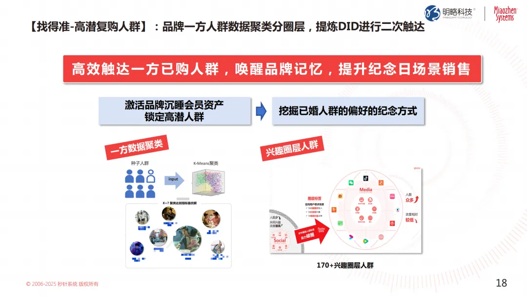 投放预算狂飙，转化率却跌跌不休？来看这个带你逆风翻盘的解决方案