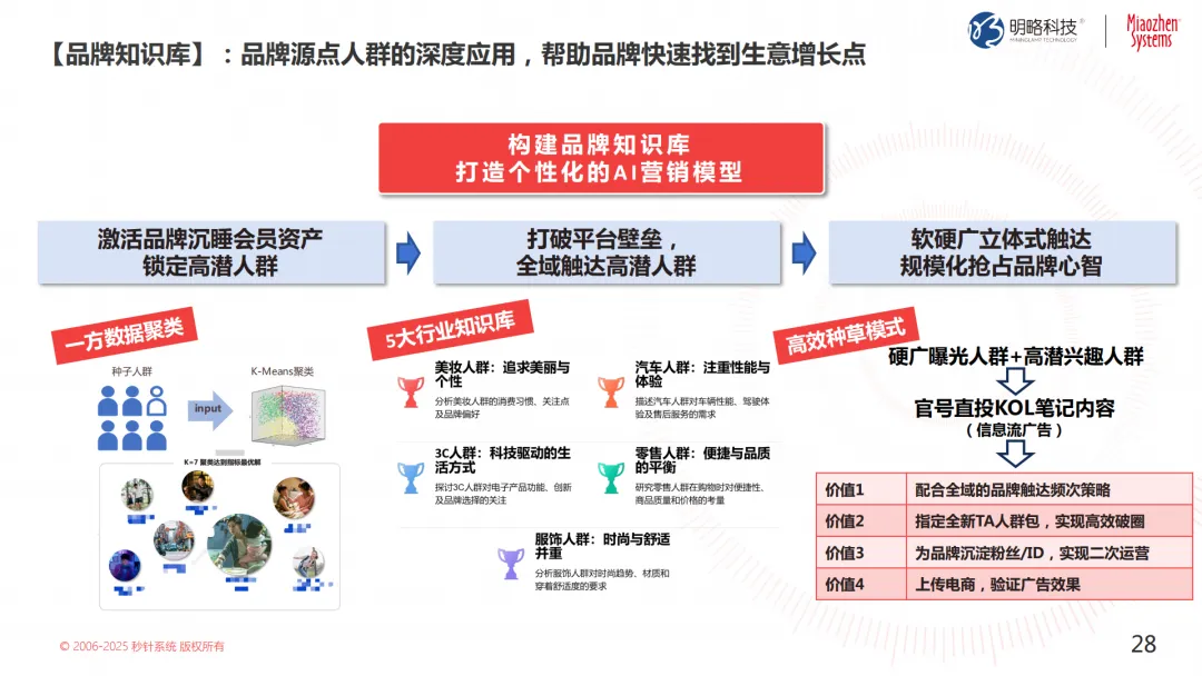 投放预算狂飙，转化率却跌跌不休？来看这个带你逆风翻盘的解决方案