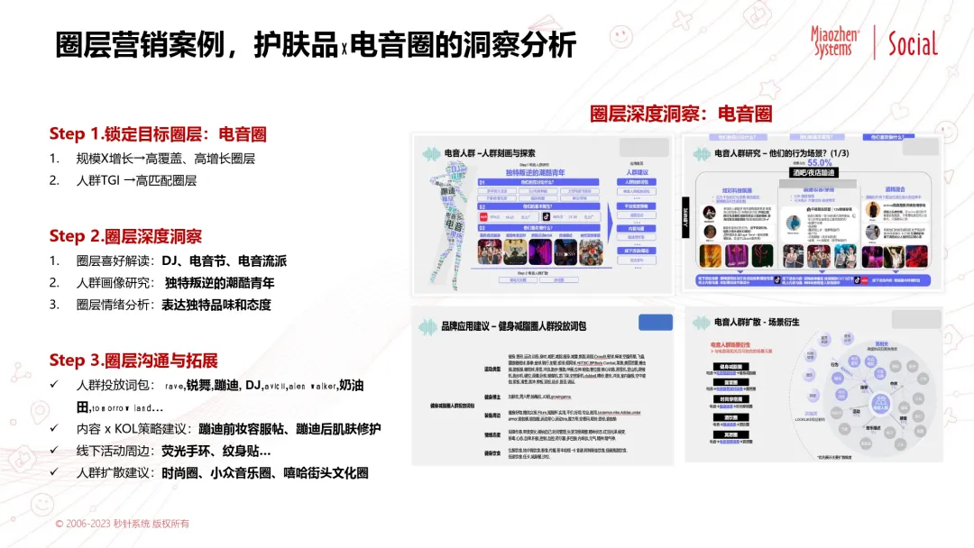 品牌如何开启高效 “圈” 粉模式？AI驱动的圈层营销3步精准触达那个“对的TA
