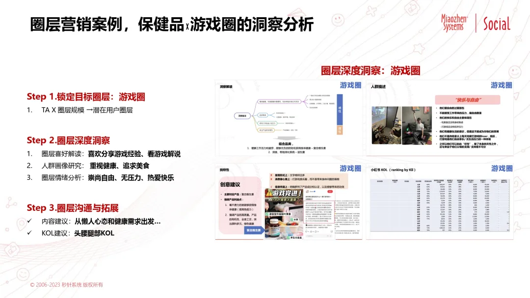 品牌如何开启高效 “圈” 粉模式？AI驱动的圈层营销3步精准触达那个“对的TA