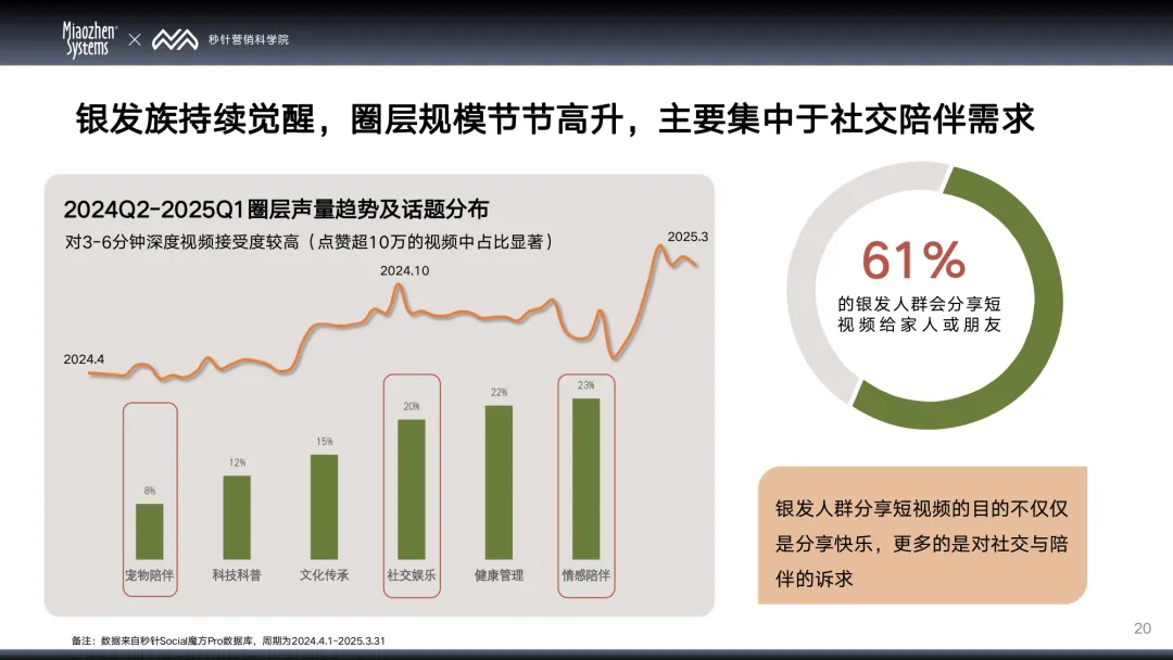 从养老到享老，银发疗愈圈正在改写社交规则，品牌如何抓住代际营销红利实现破圈？
