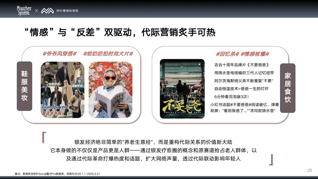 从养老到享老，银发疗愈圈正在改写社交规则，品牌如何抓住代际营销红利实现破圈？