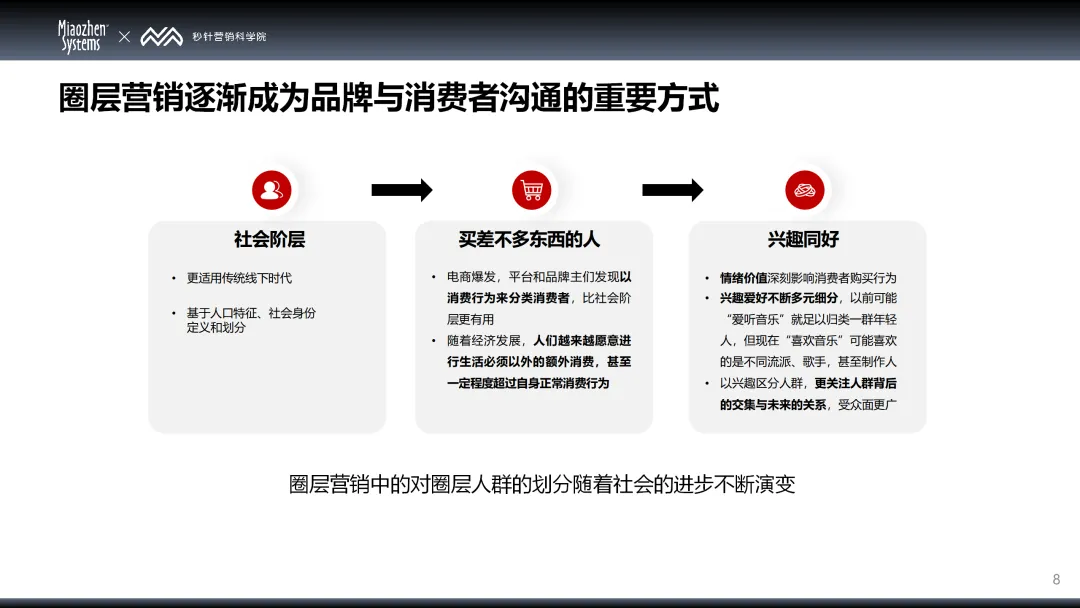 银发疗愈、美黑、滴胶…哪些圈层在崛起？《2025中国消费者兴趣圈层Q1白皮书》揭晓TOP20增长圈层！