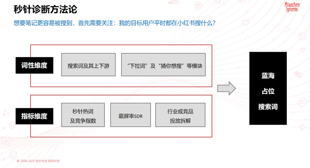 如何让用户“主动”找到你？搜索占位激发方案助力品牌铺对搜索词，赢得搜索高位