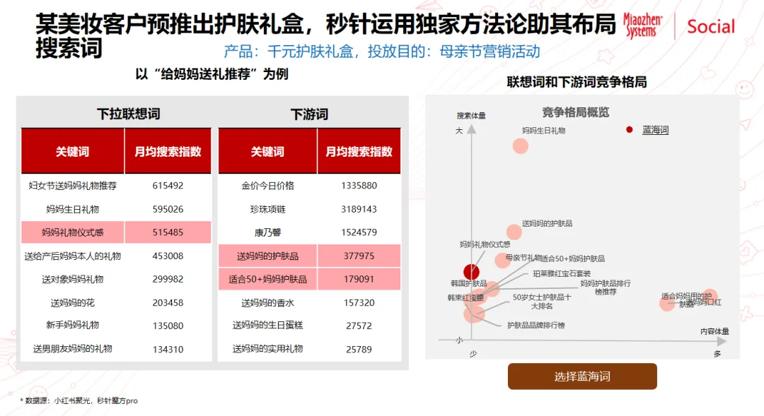 如何让用户“主动”找到你？搜索占位激发方案助力品牌铺对搜索词，赢得搜索高位