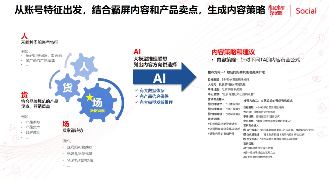 如何让用户“主动”找到你？搜索占位激发方案助力品牌铺对搜索词，赢得搜索高位
