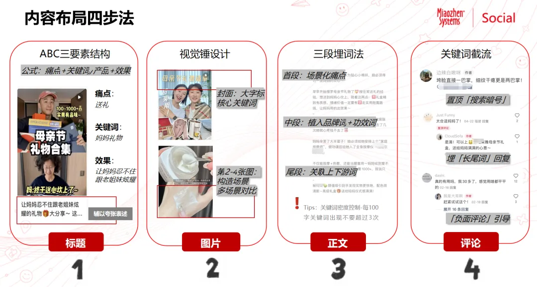 如何让用户“主动”找到你？搜索占位激发方案助力品牌铺对搜索词，赢得搜索高位