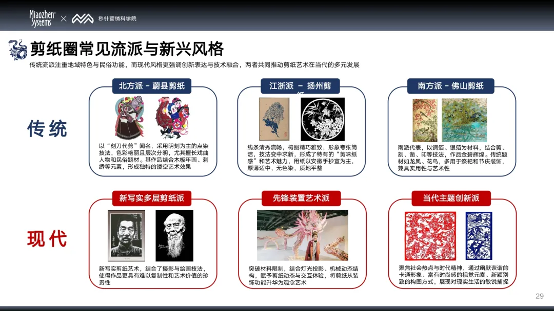 剪纸圈热度攀升带动非遗热，品牌如何借传统文化打入年轻群体？