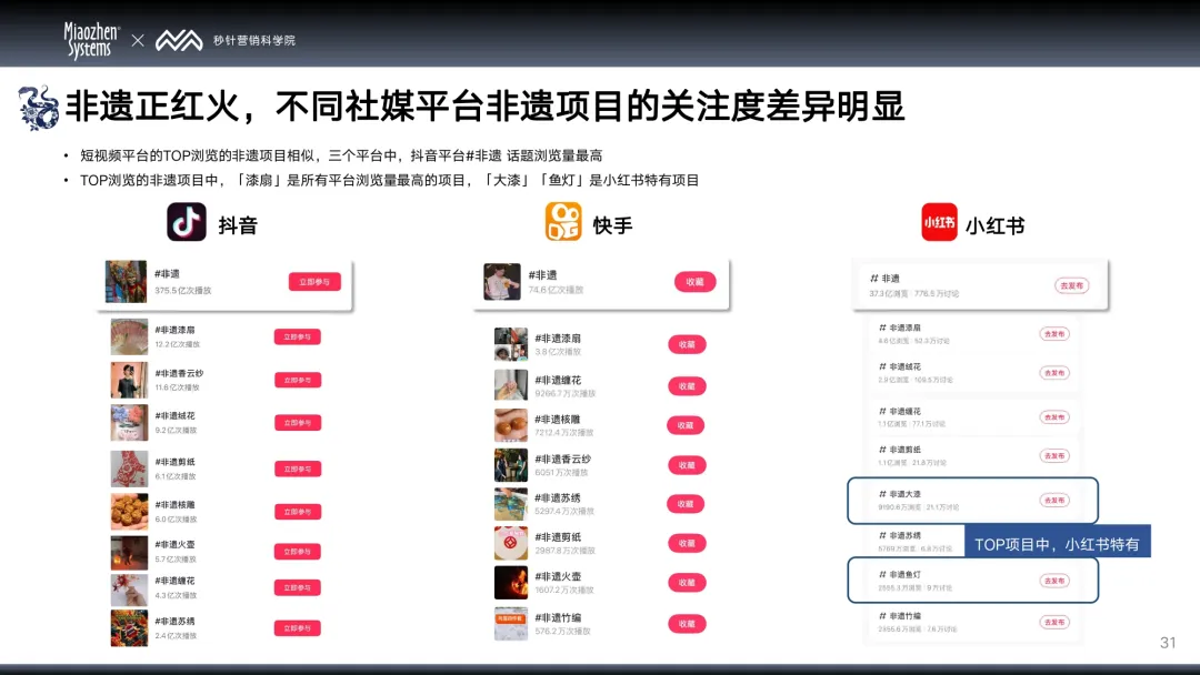 剪纸圈热度攀升带动非遗热，品牌如何借传统文化打入年轻群体？