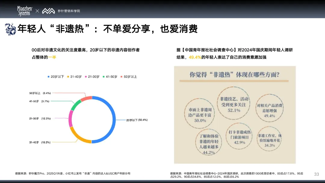 剪纸圈热度攀升带动非遗热，品牌如何借传统文化打入年轻群体？