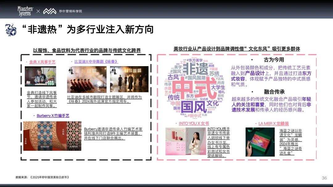 剪纸圈热度攀升带动非遗热，品牌如何借传统文化打入年轻群体？