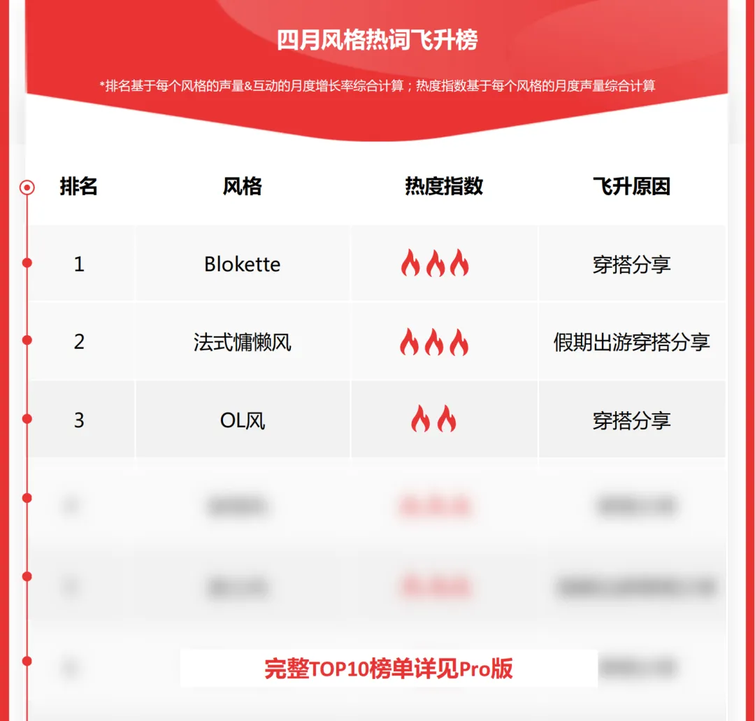 阿迪达斯如何用沉浸式体验点燃上海半马？春季跑鞋科技PK，跑出竞速美学风？丨insightFlow秒看·鞋服