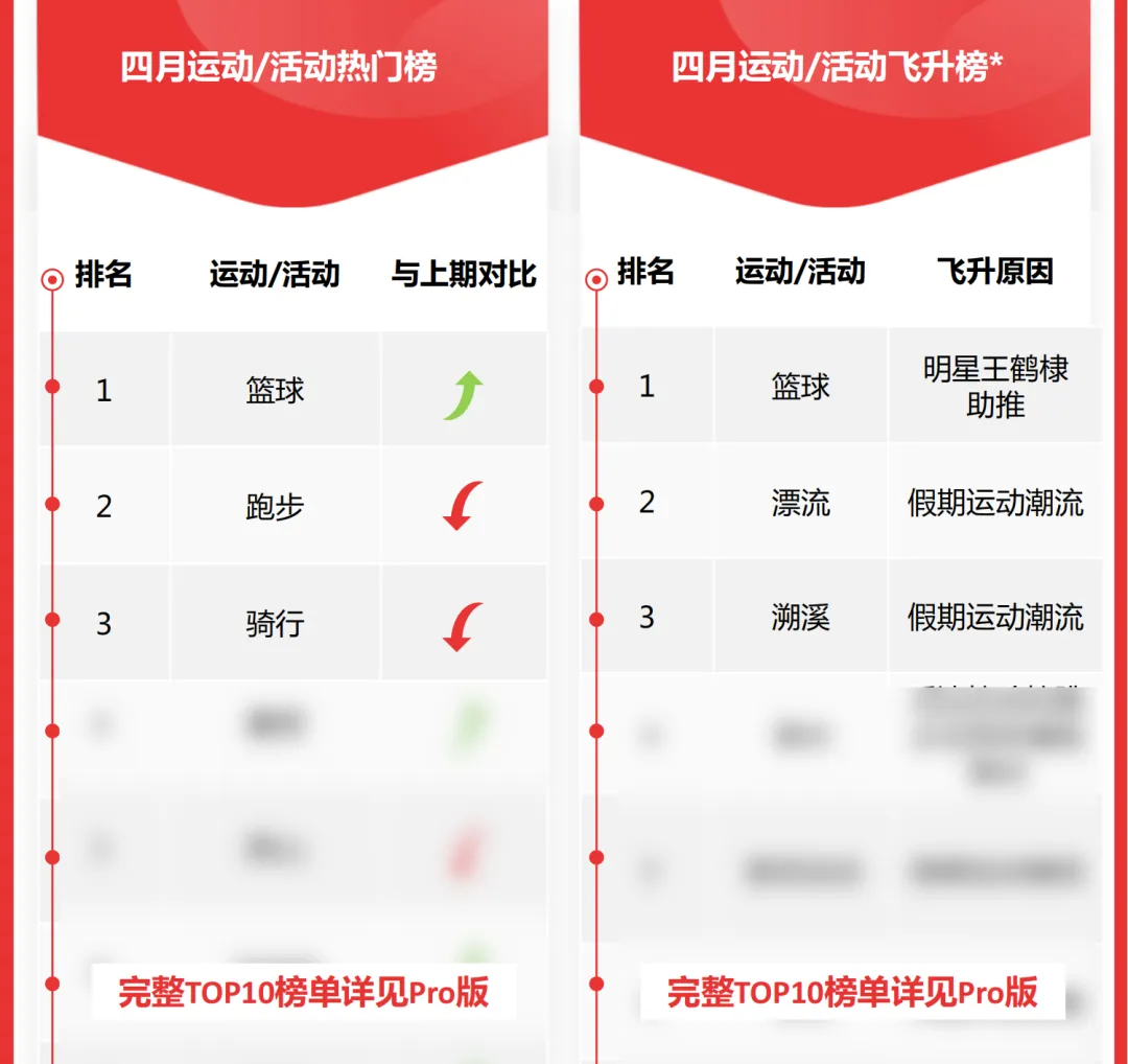 阿迪达斯如何用沉浸式体验点燃上海半马？春季跑鞋科技PK，跑出竞速美学风？丨insightFlow秒看·鞋服