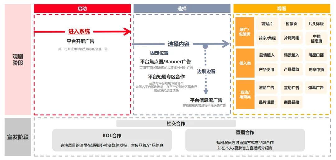 2025年中国微短剧行业研究系列报告第3篇出炉：解码受众消费，透析品牌营销