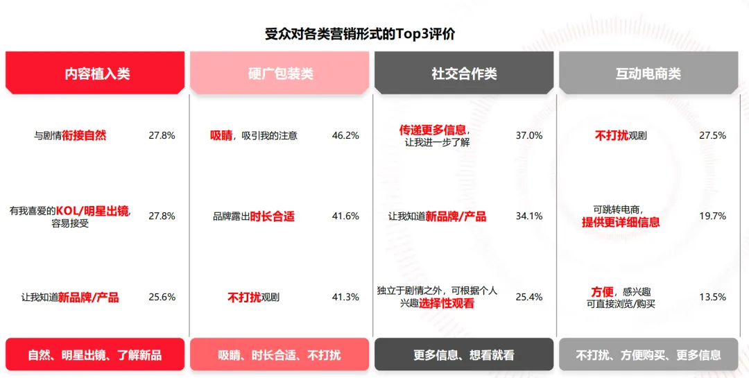 2025年中国微短剧行业研究系列报告第3篇出炉：解码受众消费，透析品牌营销