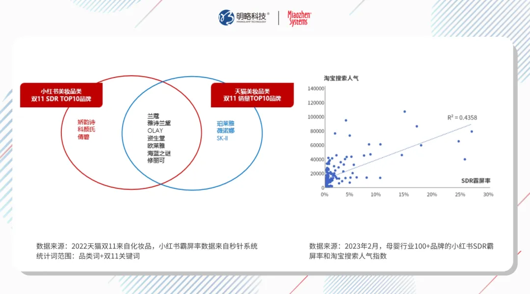 如何用数据让品牌「搜」无不胜？Q&A 解答品牌搜索营销必知10问