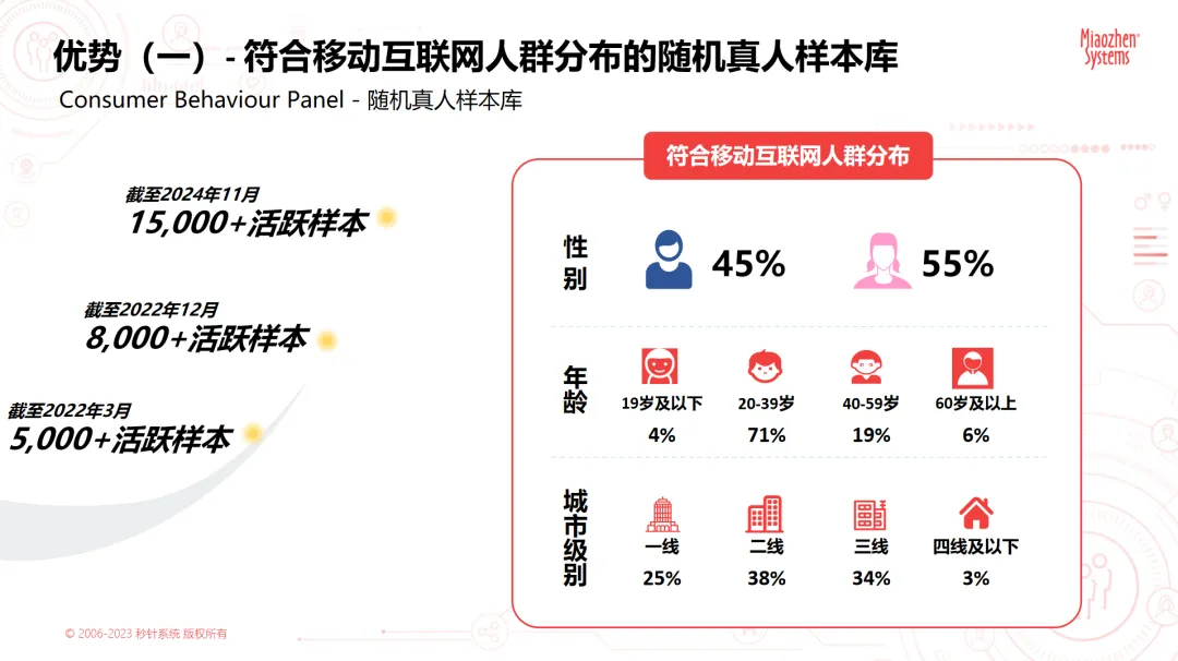 如何用数据让品牌「搜」无不胜？Q&A 解答品牌搜索营销必知10问