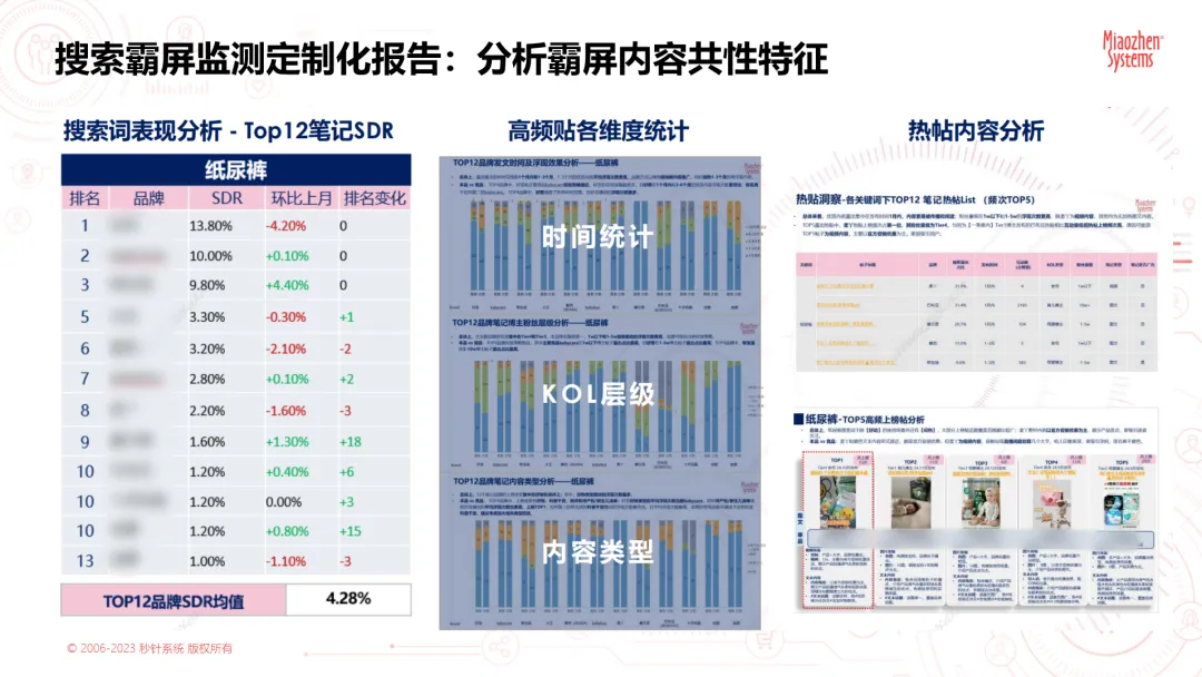 如何用数据让品牌「搜」无不胜？Q&A 解答品牌搜索营销必知10问
