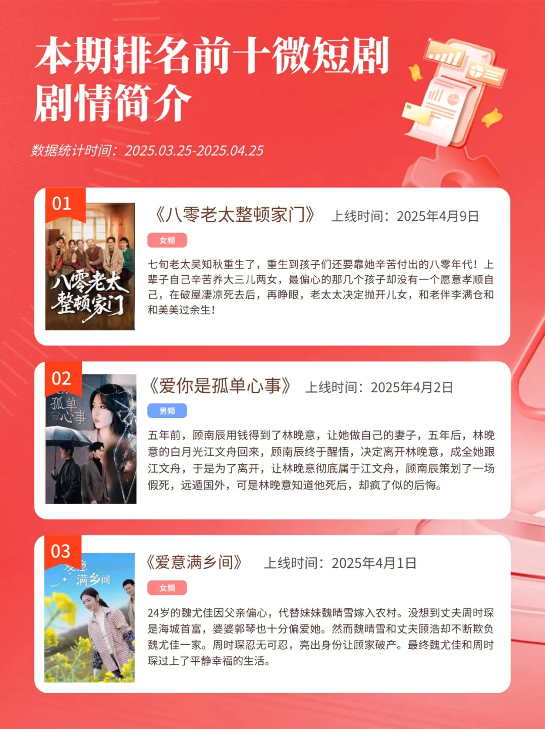 秒针系统微短剧热度榜4月出炉 |insightFlow·产品