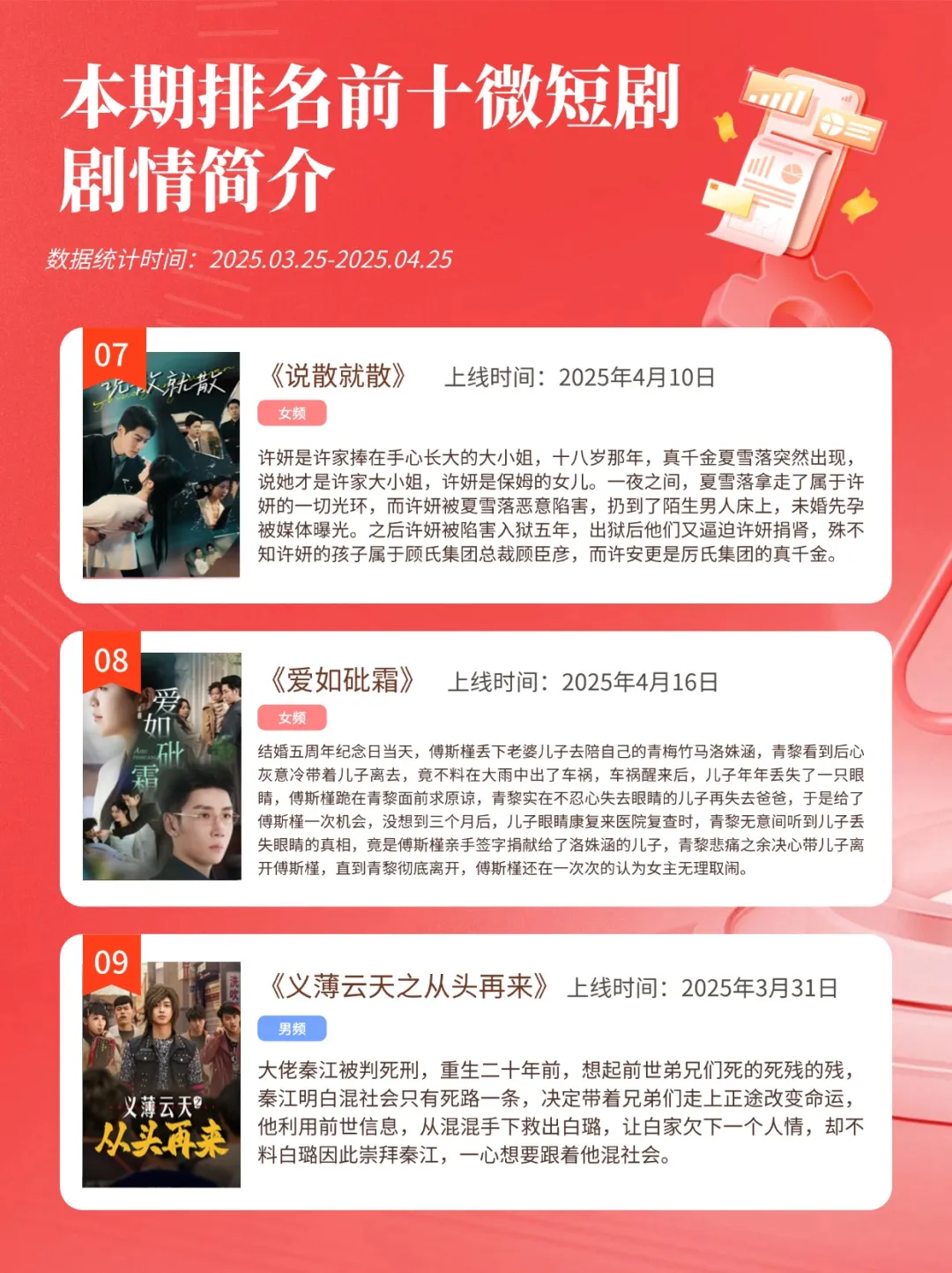 秒针系统微短剧热度榜4月出炉 |insightFlow·产品