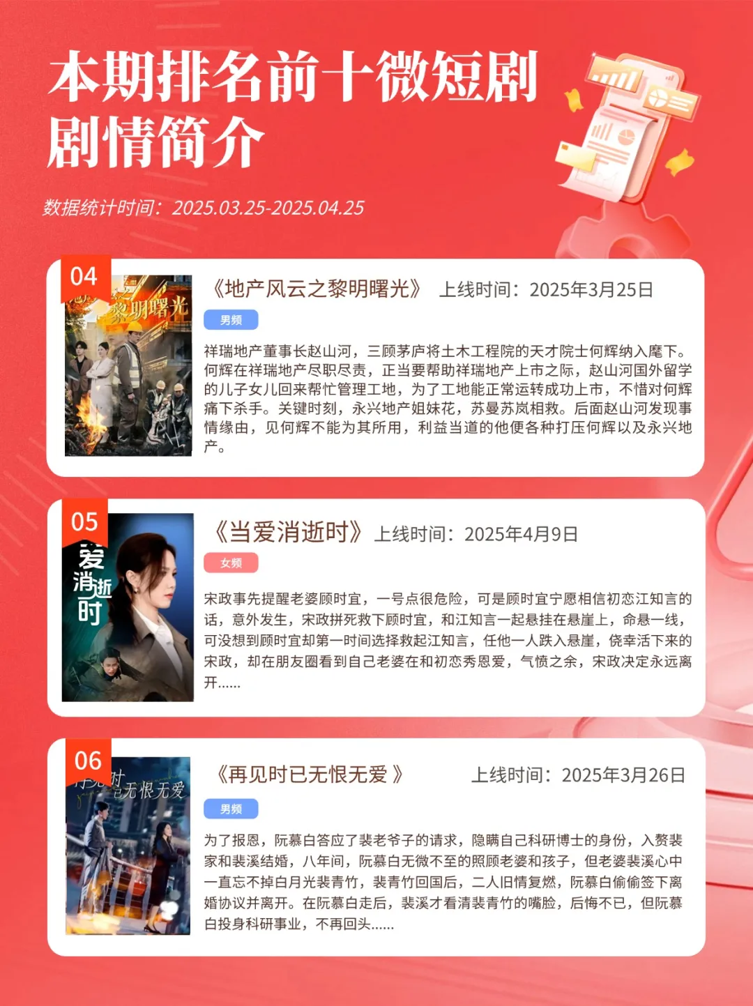 秒针系统微短剧热度榜4月出炉 |insightFlow·产品
