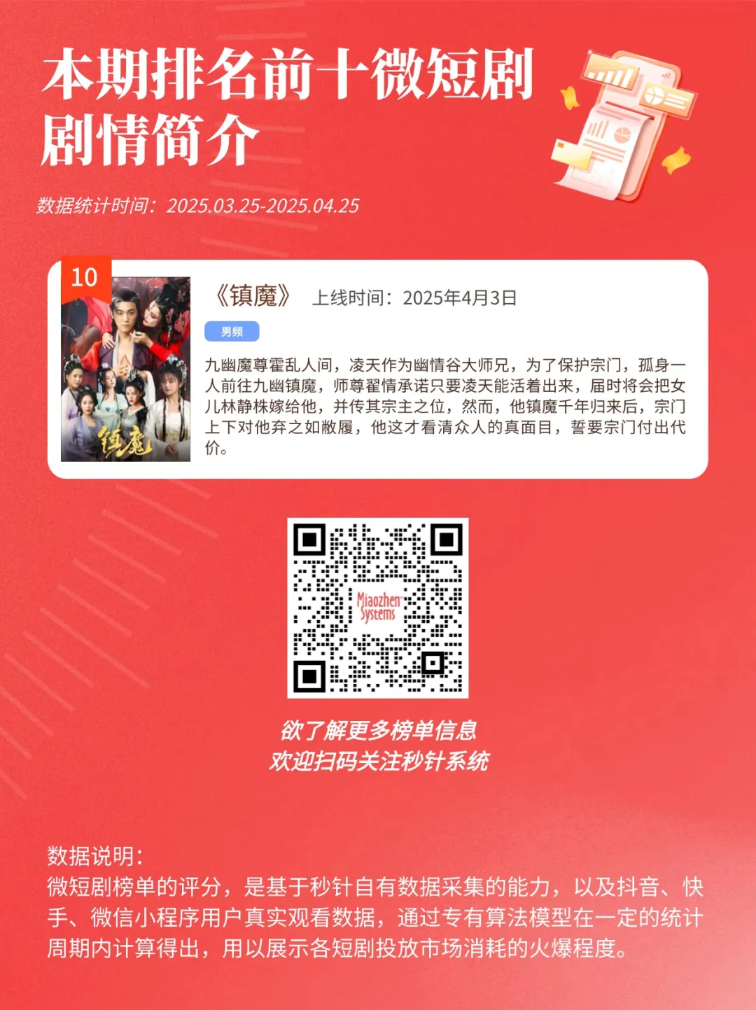 秒针系统微短剧热度榜4月出炉 |insightFlow·产品