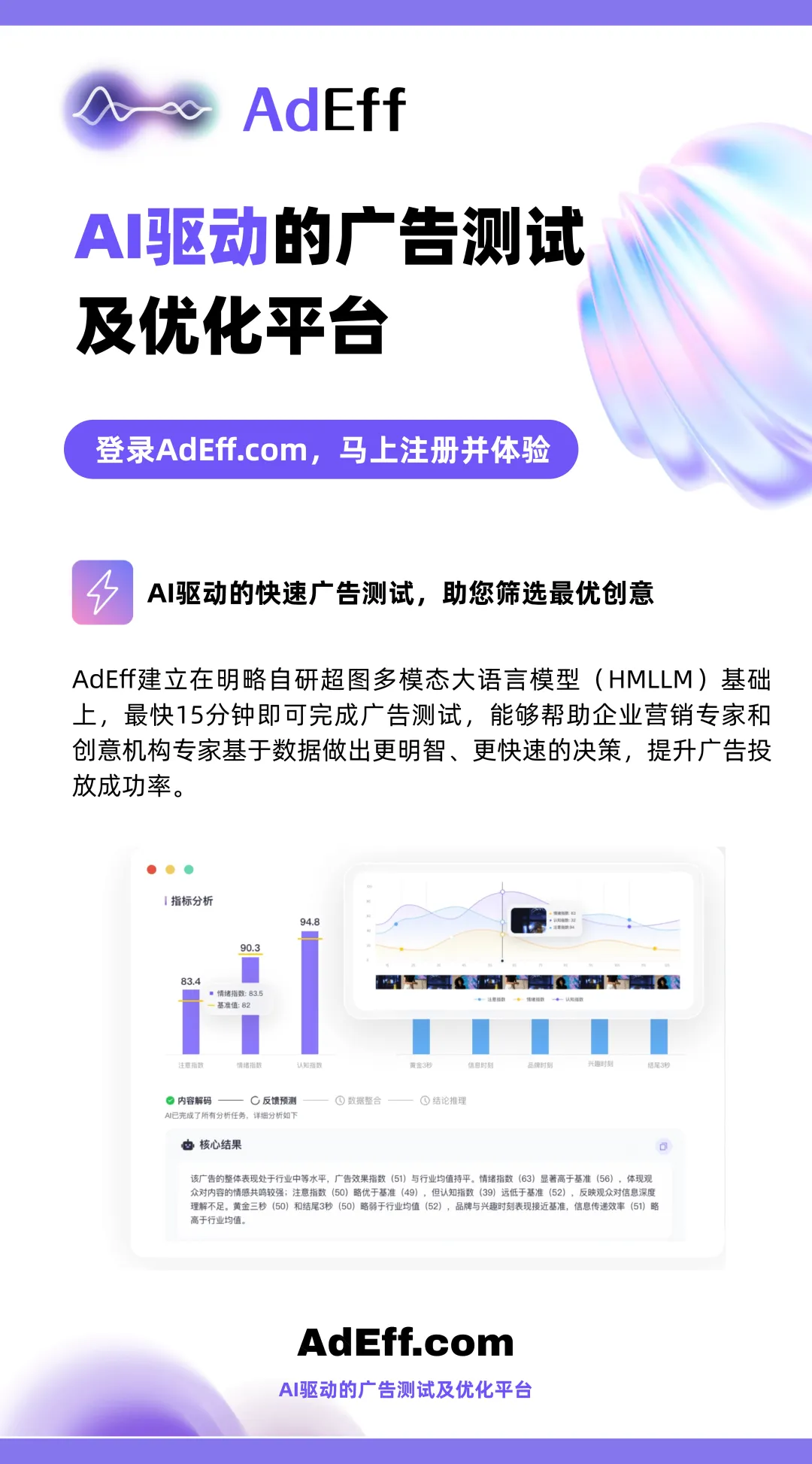 成本高昂？测试慢？AdEff用AI Agent重新定义广告测试，让创意更「能打」！