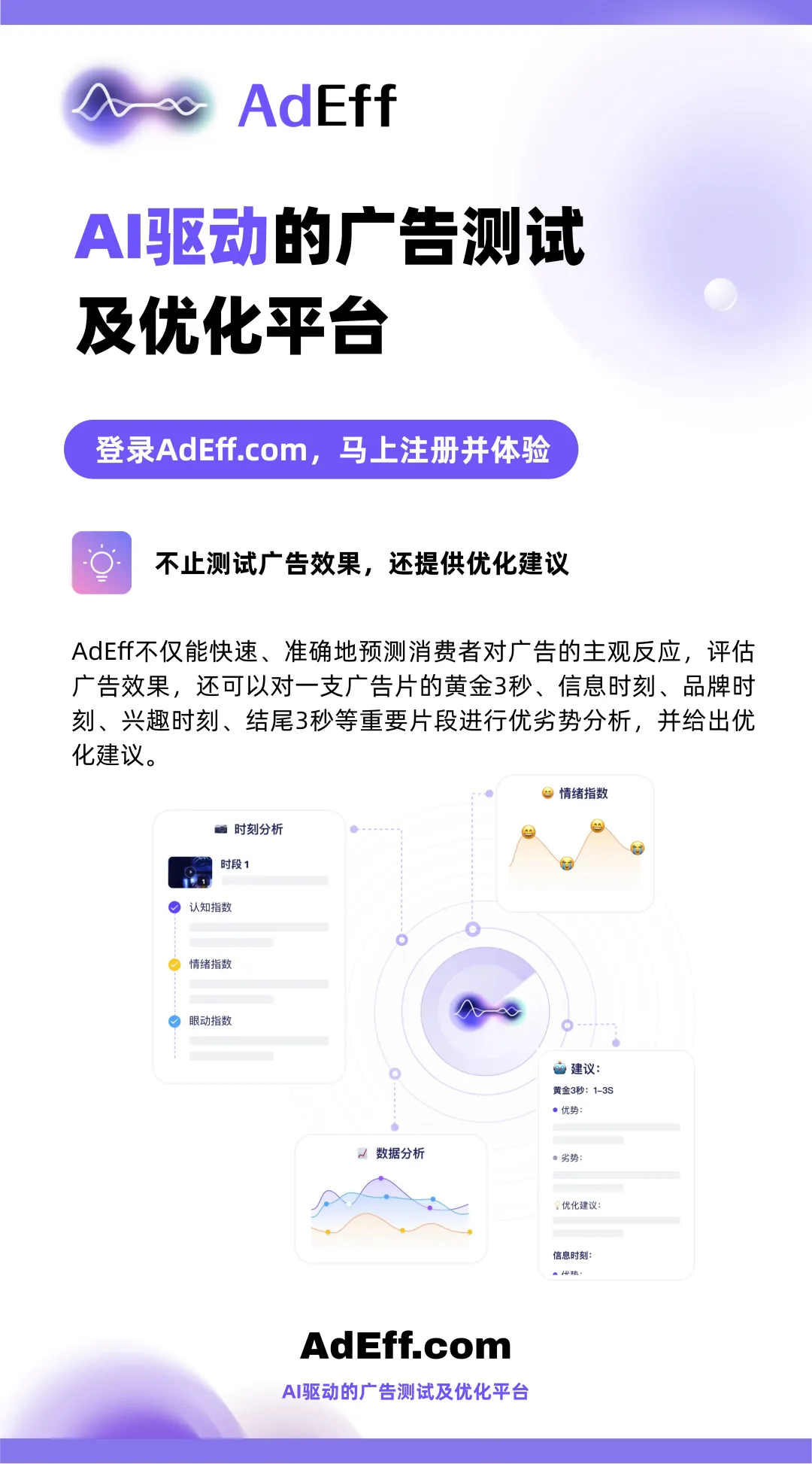 成本高昂？测试慢？AdEff用AI Agent重新定义广告测试，让创意更「能打」！