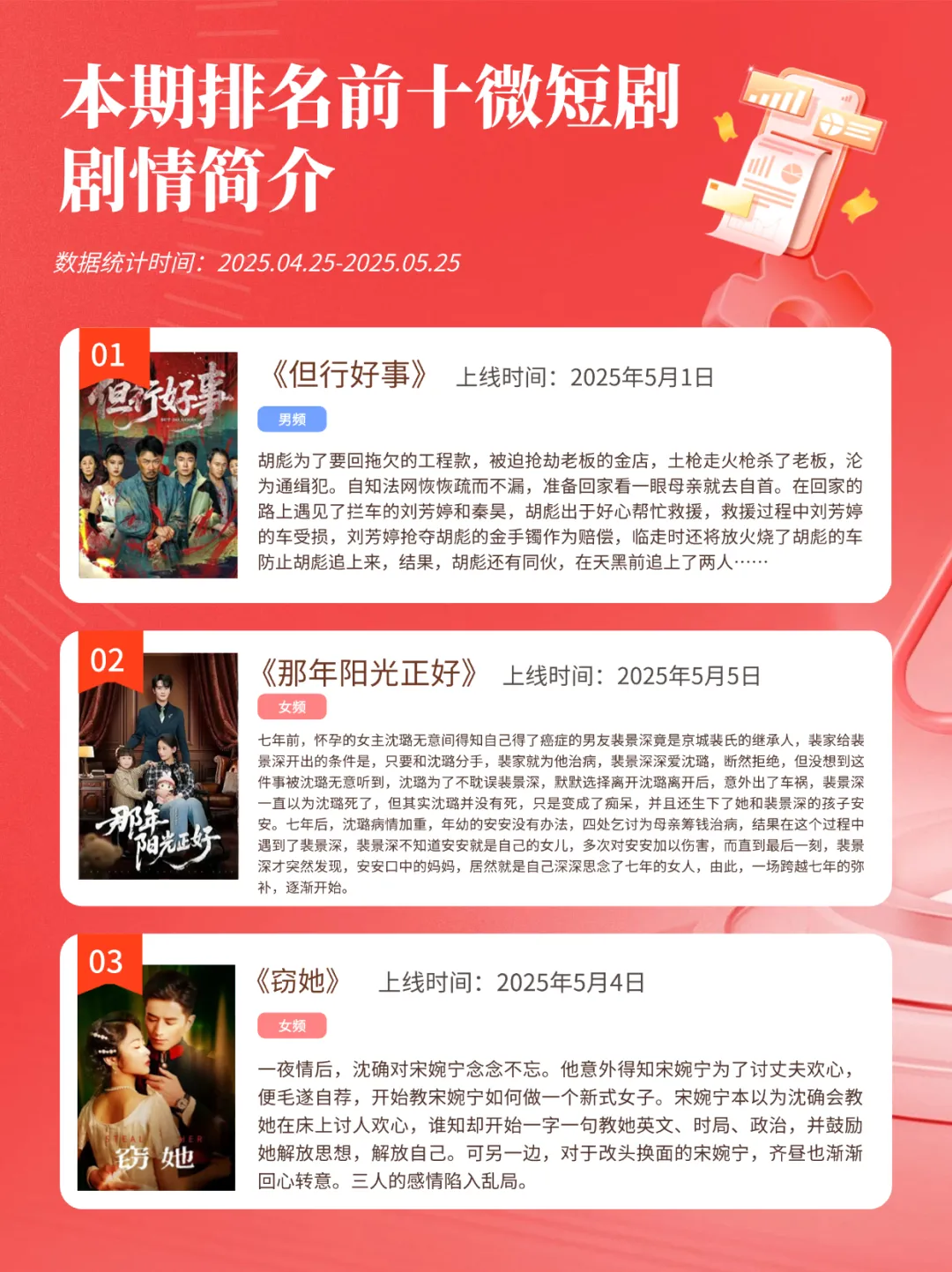 秒针系统微短剧热度榜5月出炉 |insightFlow·产品