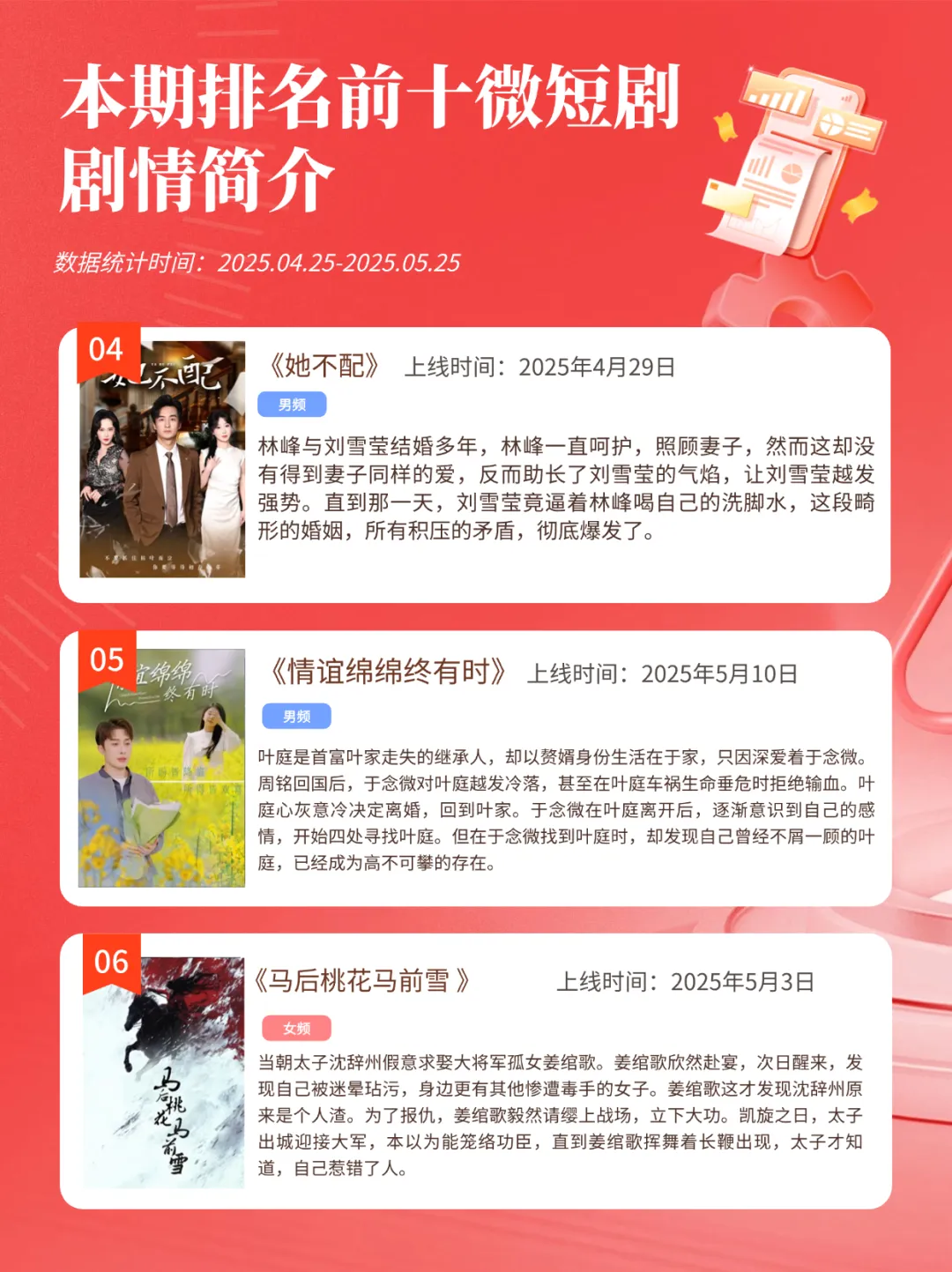 秒针系统微短剧热度榜5月出炉 |insightFlow·产品