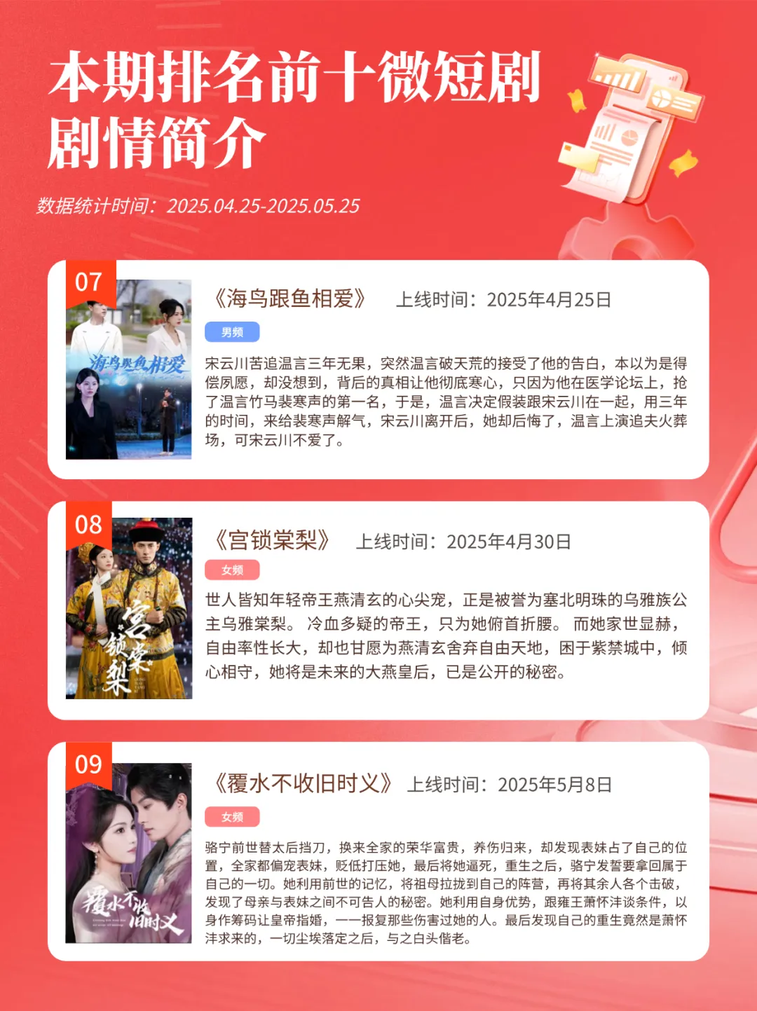 秒针系统微短剧热度榜5月出炉 |insightFlow·产品