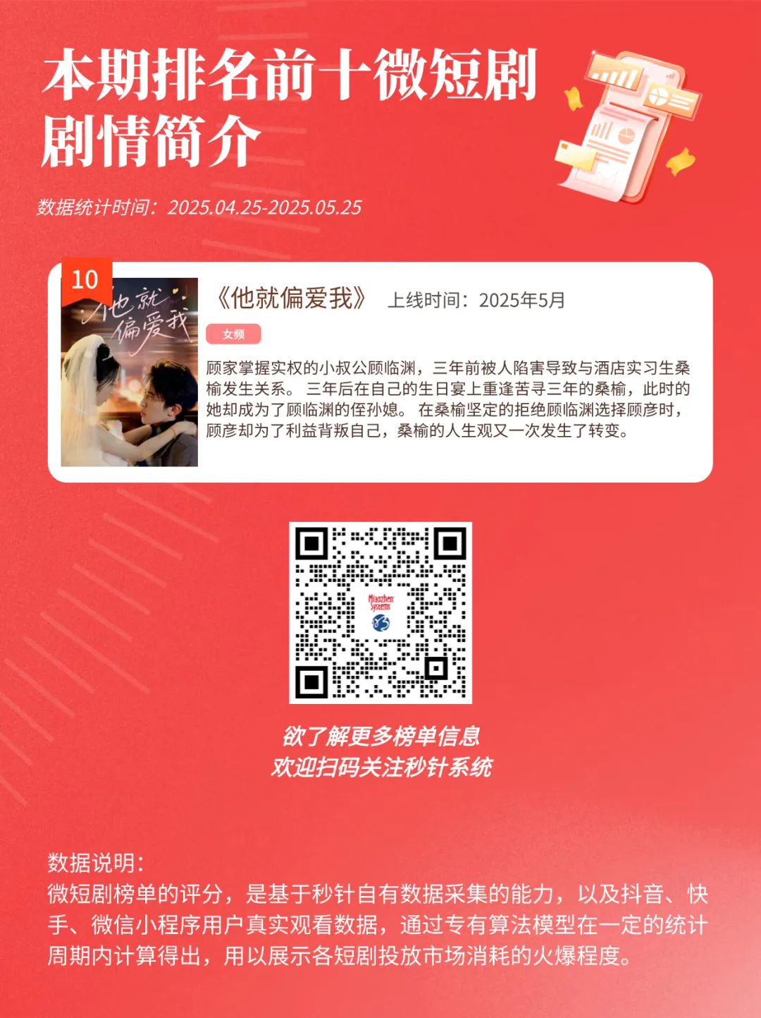 秒针系统微短剧热度榜5月出炉 |insightFlow·产品