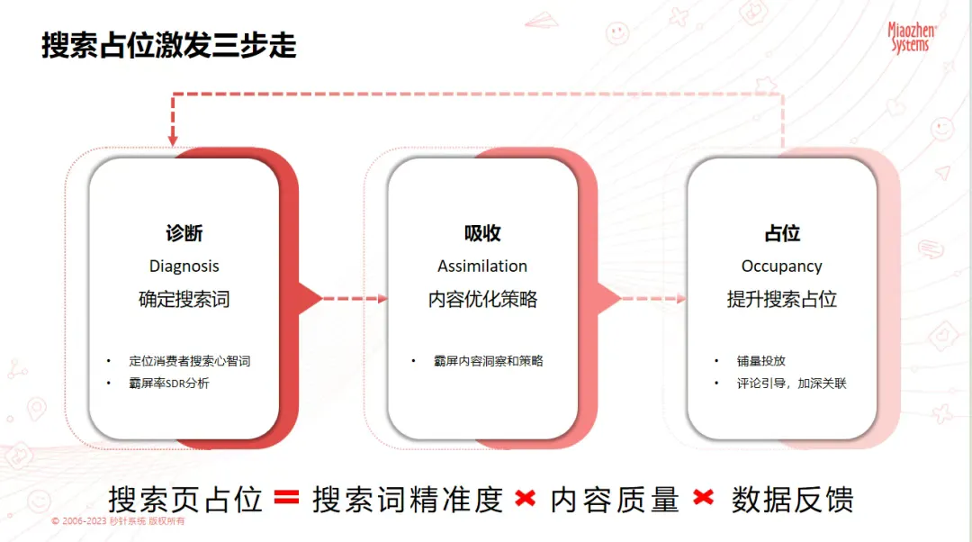 明略科技客户交流会圆满落幕：AI+营销，铸就品牌增长新范式