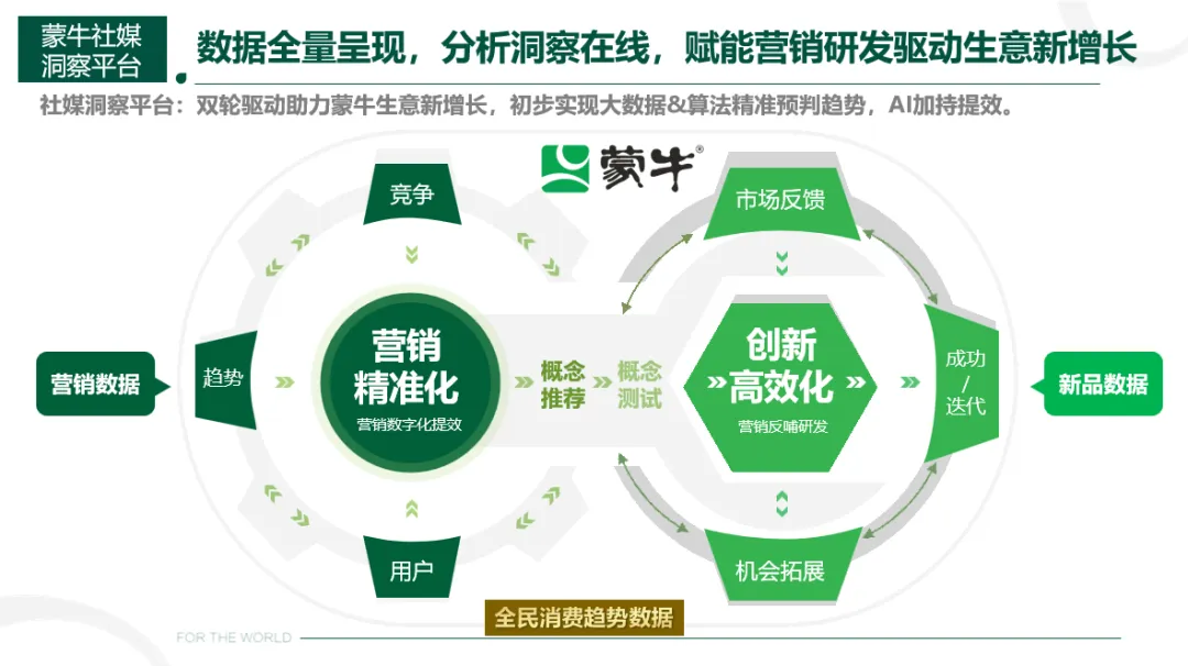 客户认可丨秒针系统荣获「蒙牛乳业」品牌供应商大会两项大奖